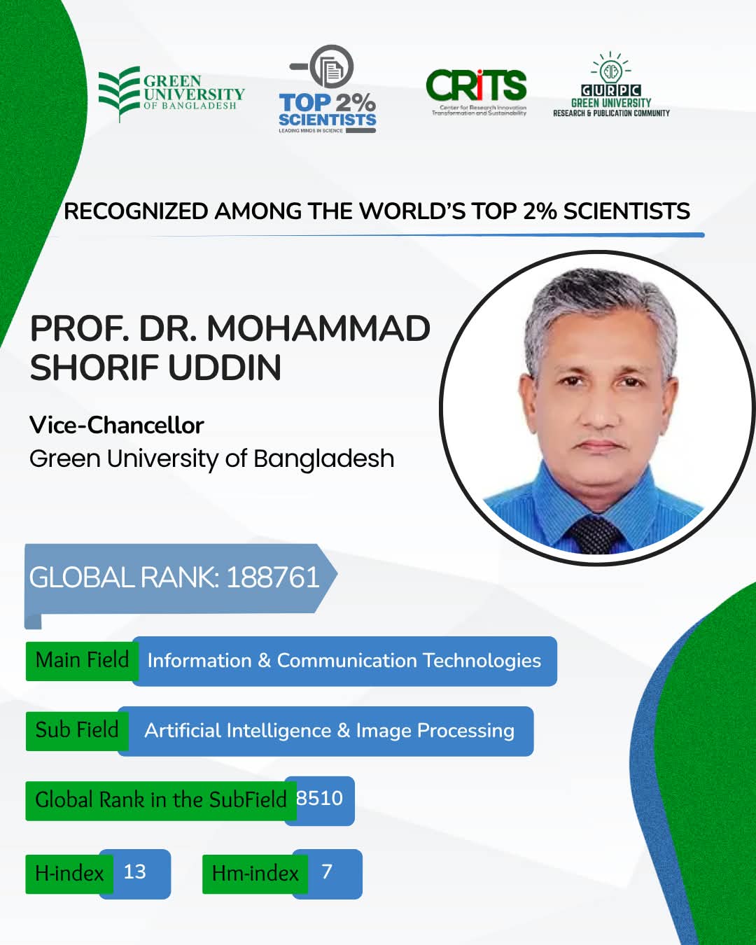Hon’ble Vice-Chancellor Prof. Dr. Mohammad Shorif Uddin Recognized Among the World’s Top 2% Scientists